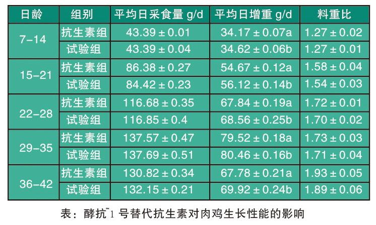 Ферментная устойчивость №1 для комбикормовых заводов-4